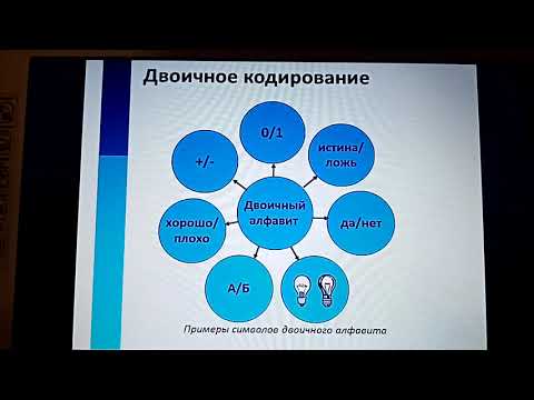 Двоичное кодирование 7 класс урок от 05.11