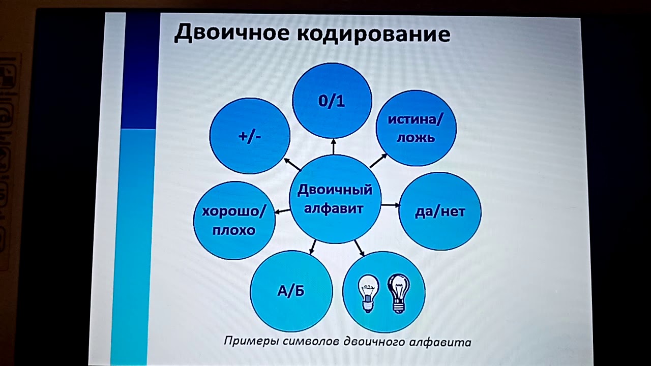 Двоичное кодирование 7 класс Информатика босова. Кодирование информации 7 класс Информатика. Двоичное кодирование 7 класс Информатика. Кодирование графической информации 10 класс босова.