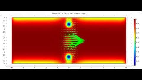 Electric Field Generation