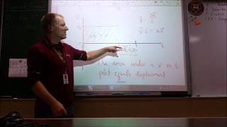 How motion graphs (x vs t, v vs t, a vs t) are related