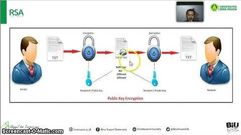 Teknik Enkripsi dan Dekripsi