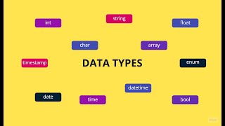 C_10 Data Types in C - Part 1 | Programming in C