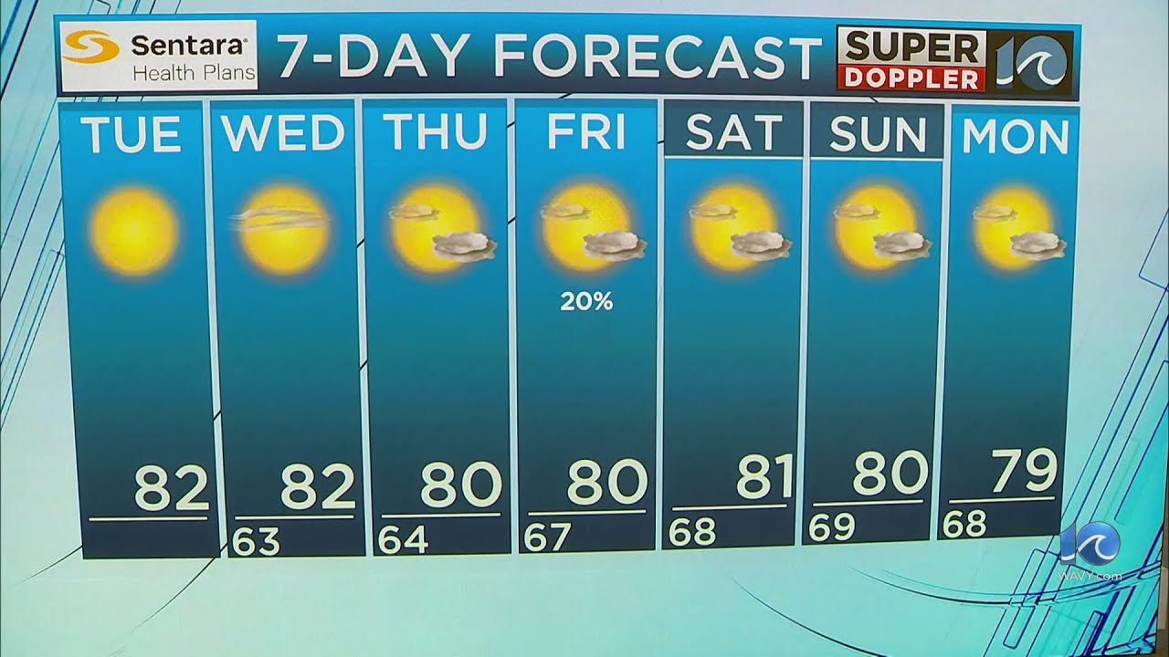 WAVY Weather Afternoon Update | Sept. 10, 2024 - YouTube