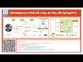 Part 9 - Visio Conf Dev Web JEE - Architecture de Spring MVC