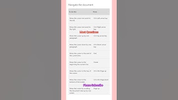 Basic Shortcut Key | #allexam  #computerscience #computerknowledge #police #ctet #ssc #shortcutkeys