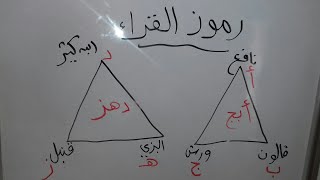 رموز القراء من طيبة النشر