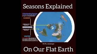 Seasons explained on our flat Earth