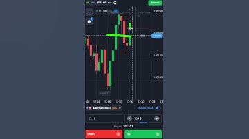 Binary Options Candle Psychology And Round Number Strategy| Quotex Trading #shorts
