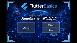 1.0 Intro to flutter (stateful vs stateless)