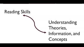 Deep Reading for Comprehension