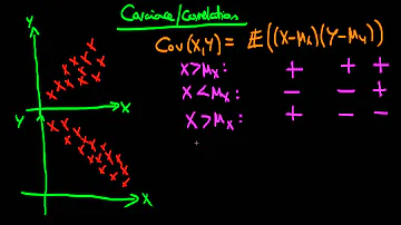 What does negative covariance mean?