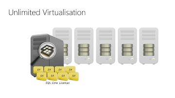 Microsoft SQL 2014 Licensing Decklet v1 1 (click through)