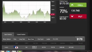 Best Binary Signals - EUR/JPY Trade $170  Vid12