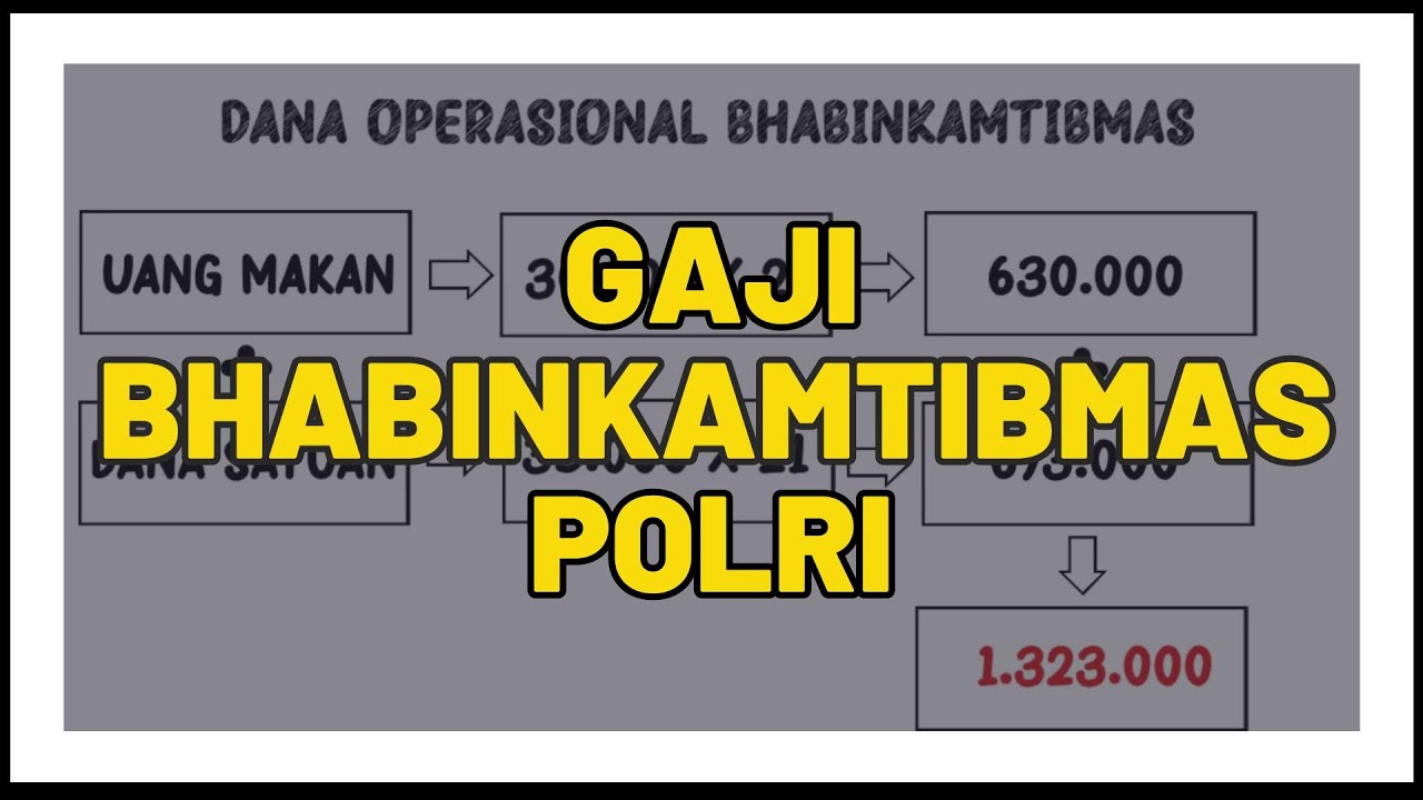 Gaji dan Penghasilan Bhabinkamtibmas
