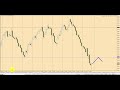 Naked Forex: A Trap Trade (How to See These Tricky Setups)