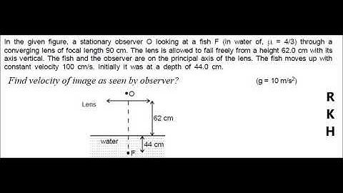 Velocity of image in lens in geometrical optics by RKH SIR
