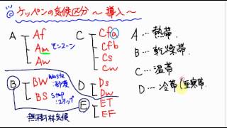 大学入試の地理 ケッペンの気候区分 導入 Youtube