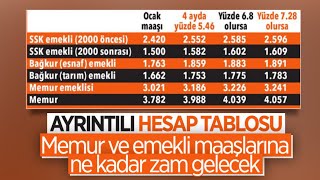2022 SSK BAĞKUR EMEKLİ MAAŞI ZAM TABLOSU AÇIKLANDI