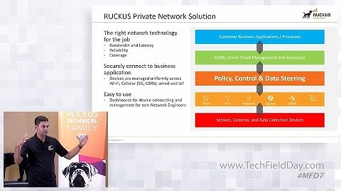 Ruckus Next Generation Enterprise Network