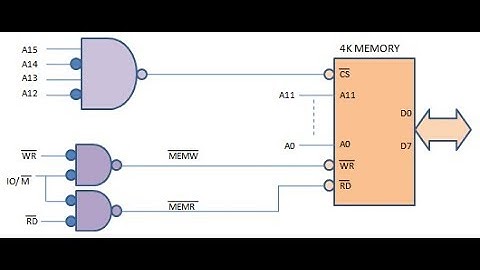 Interfacing Memory  With Microprocessor.