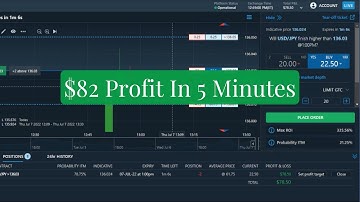How To Profit Trading Nadex 5 Minute Binary Options With OTM Contracts