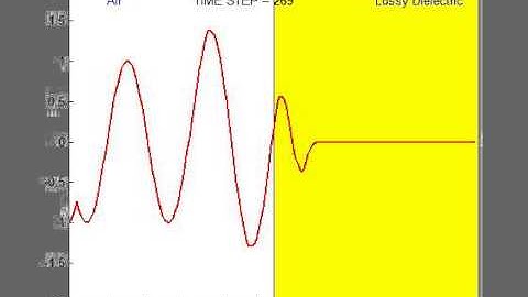 1D FDTD - wave travelling from free space to lossy medium