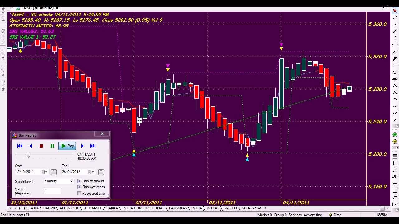 heikin-ashi in metastock pro