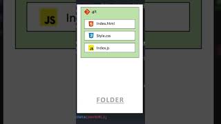 Use git to your project | Mastering Git basics | Vaibhav Prajapat | #shorts