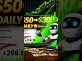 Making huge income #trading #forextrading #fundedtrader #reels #bestgoldforexsignals #youtubeshorts