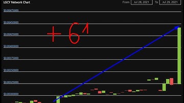 Altcoin Explosion. -LGCY Network (LGCY)  + 61  %.-crypto explode today-COIN  on MASSIVE NEW