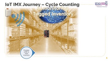 IoT Inventory Management Solution
