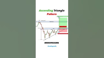 Ascending triangle pattern | Buy or sell | Forex strategy #tradingmafia #shorts