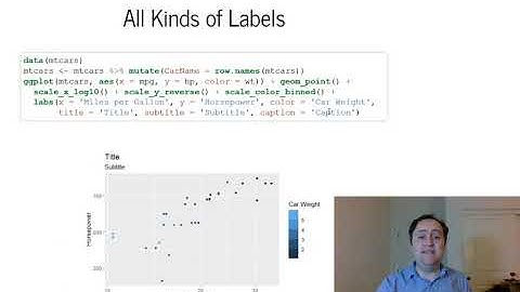 ggplot2 Legends and Labels - Data Communication / Data Visualization