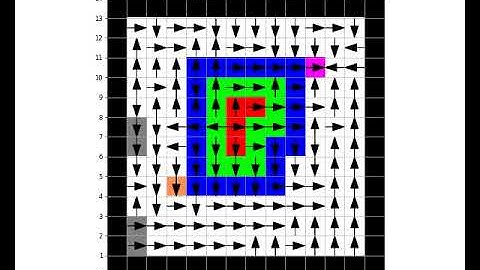 Reinforcement Learning: Q-Learning on Puddle Gridworld B