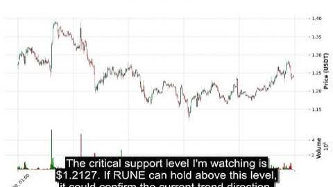 RUNE (RUNEUSDT) Technical Analysis - Price Prediction & Buy or Sell September 10, 2025