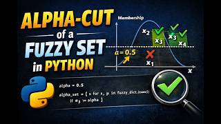 Alpha-Cut Explained in Python (Fuzzy Set to Crisp Set in Minutes)