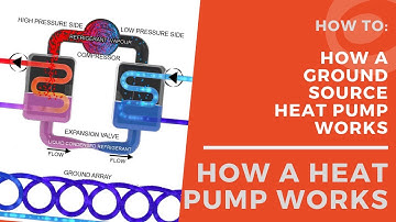 How A Ground Source Heat Pump Works