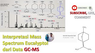 INTERPRETASI MASS SPECTRUM ATAU SPEKTRUM MASSA EUCALYPTOL DARI DATA GC-MS