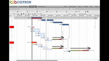 Exepron Execution CCPM Schedule