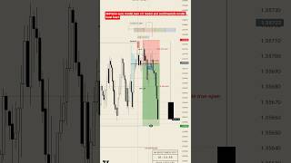 Nikola Tesla’s 369 Method – Perfect Time & Price Synchronization