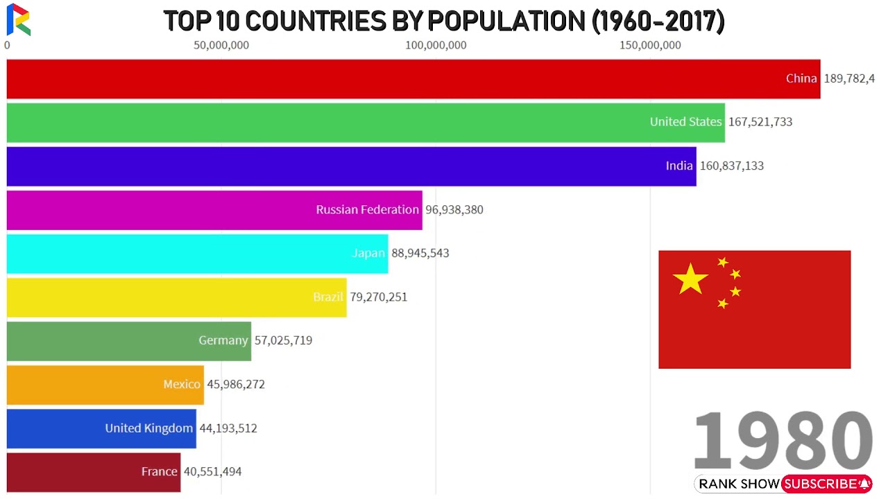 Top 10 Countries. Top 10 most populous Countries 2023. Top of Countries by LGBT population.