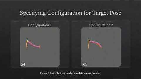 Skeleton based Adaptive Visual Servoing for control of Robotic Manipulators in Configuration Space