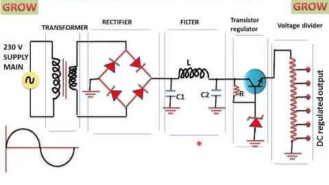 AC-DC Converters - Disassembling a Linear Power Supply - Technical