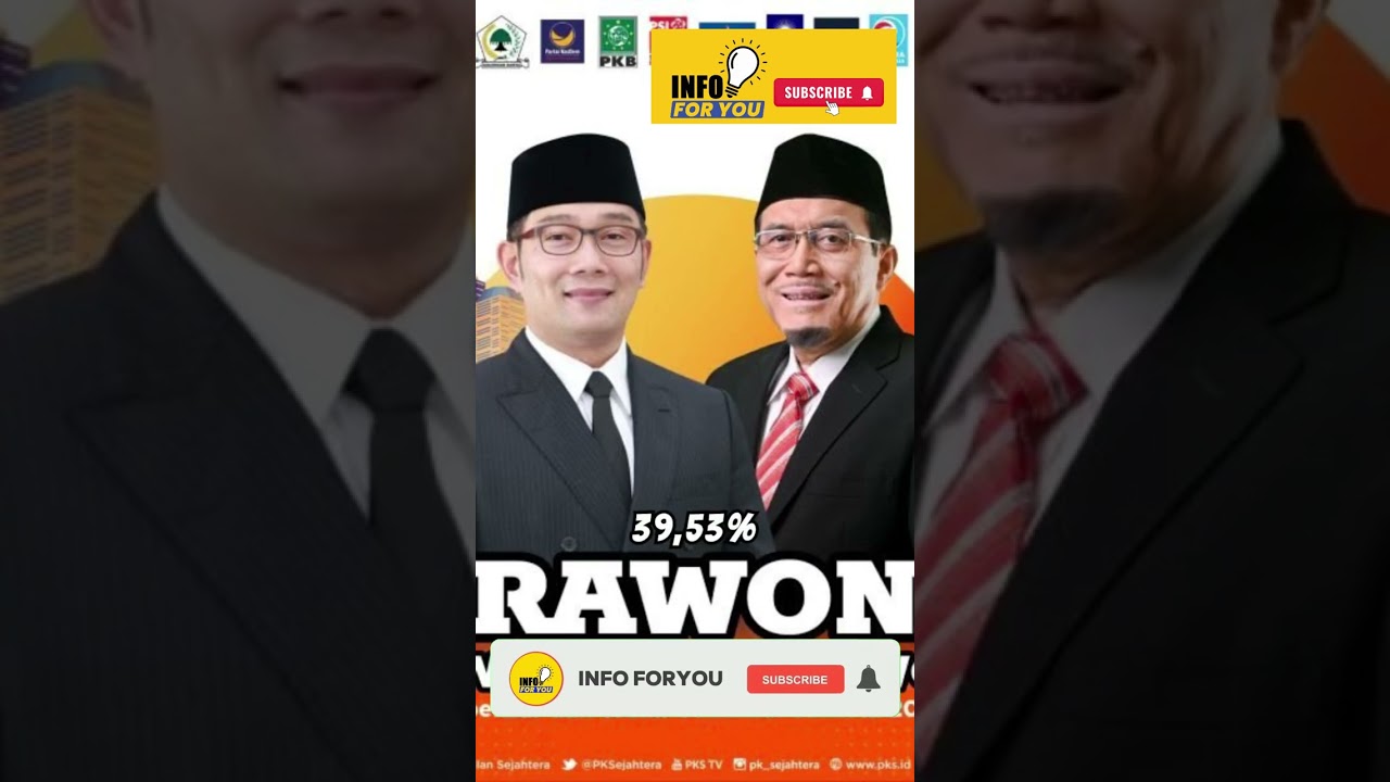 Inilah Hasil Pilkada Jakarta! #pilkadadki #jakarta2024