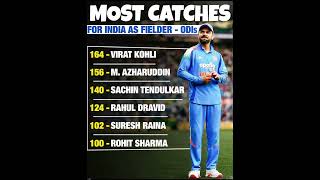 Most Catches As Fielder For India #viratkohli #cricket #viral #shorts