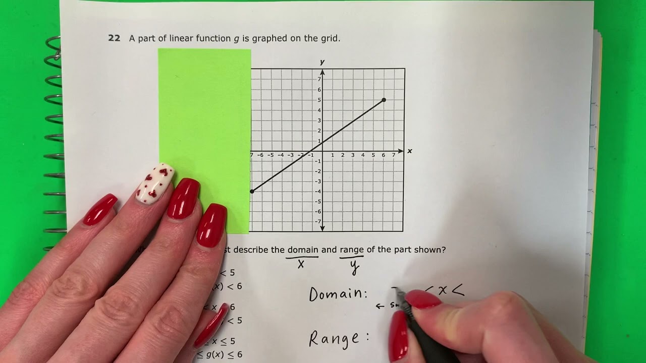 Algebra I STAAR 2021: Question 22: Domain and Range of a Graph Using Inequa...