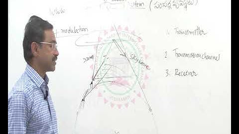 IMPORTANT QUESTIONS FOR  IPE , COMMUNICATION SYSTEM, II YEAR  PHYSICS