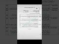 346 #aiou #exam #allamaiqbal #education past paper autumn 2026
