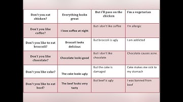 UNIT 1 EATING WELL LESSON 2 MAKE AN EXCUSE TO DECLINE FOOD