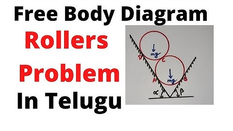 Free Body Diagram - Two Rollers in V groove/Spheres in V groove problem